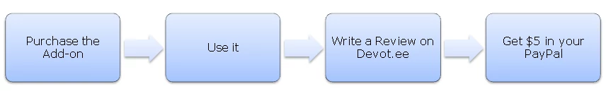 ExpressionEngine Add-on Development