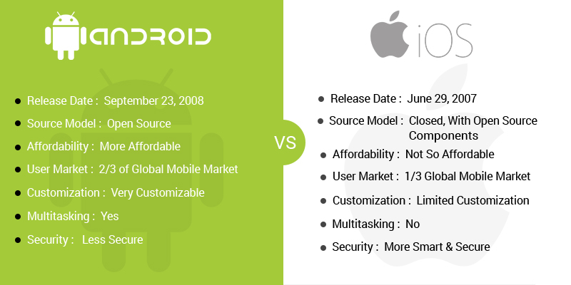 Android_VS_iOS_Platform