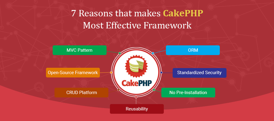 Benefits of using CakePHP Framework - W3care Technologies Pvt. Ltd