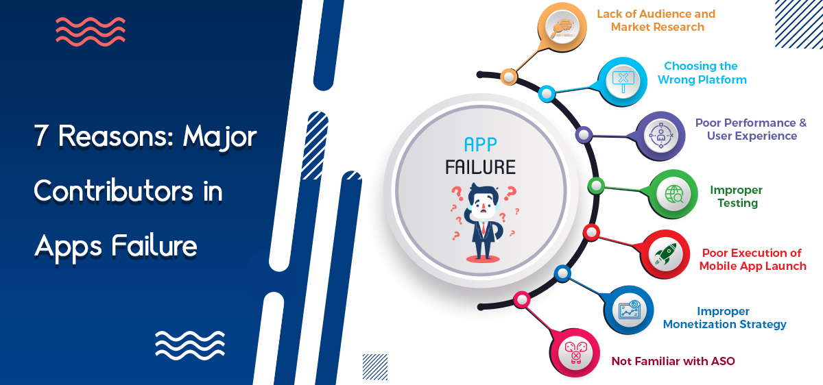 Major Contributors in App Fails -W3care Technologies Pvt. Ltd