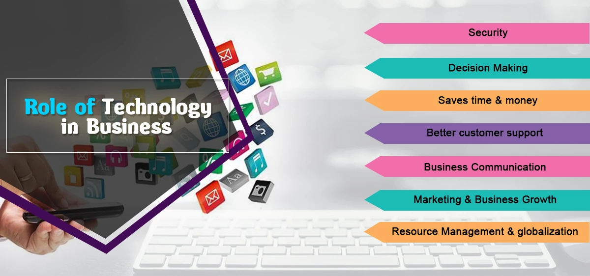 Role of Technology in Business - W3care Technologies Pvt. Ltd