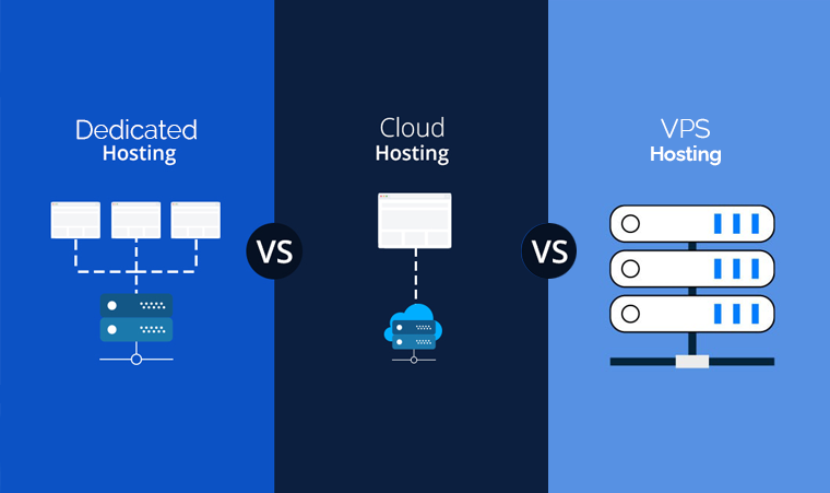 VPS Vs Dedicated Vs Cloud Hosting