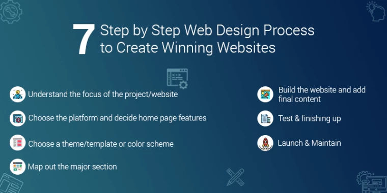 7-Step by Step Web Design Process to Create Winning Websites