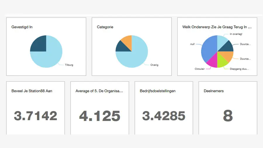 AWS quicksight embeded with CraftCMS