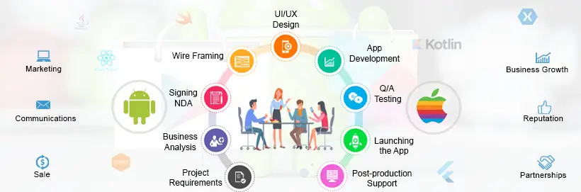 W3care Android iOS app Development Company USA