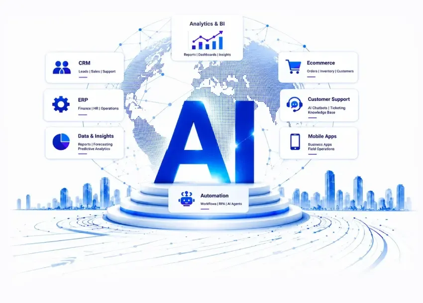 AI-Driven Digital Transformation AI-Driven Digital Transformation