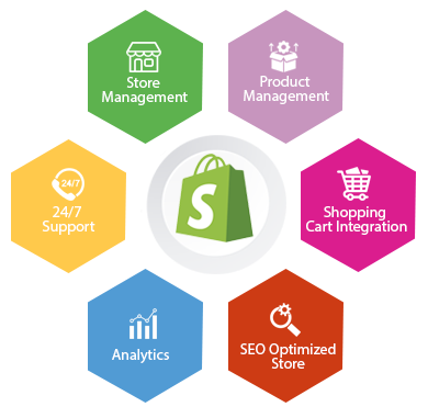 Shopify Website Design & Development Company