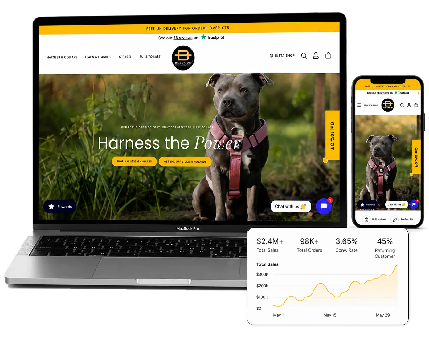 Shopify Website Design & Development Company Shopify Website Design & Development Company